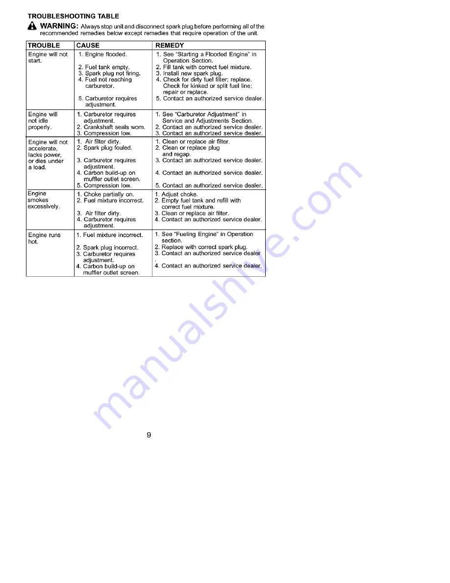 Weed Eater FEATHERLITE PLUS LE Instruction Manual Download Page 9