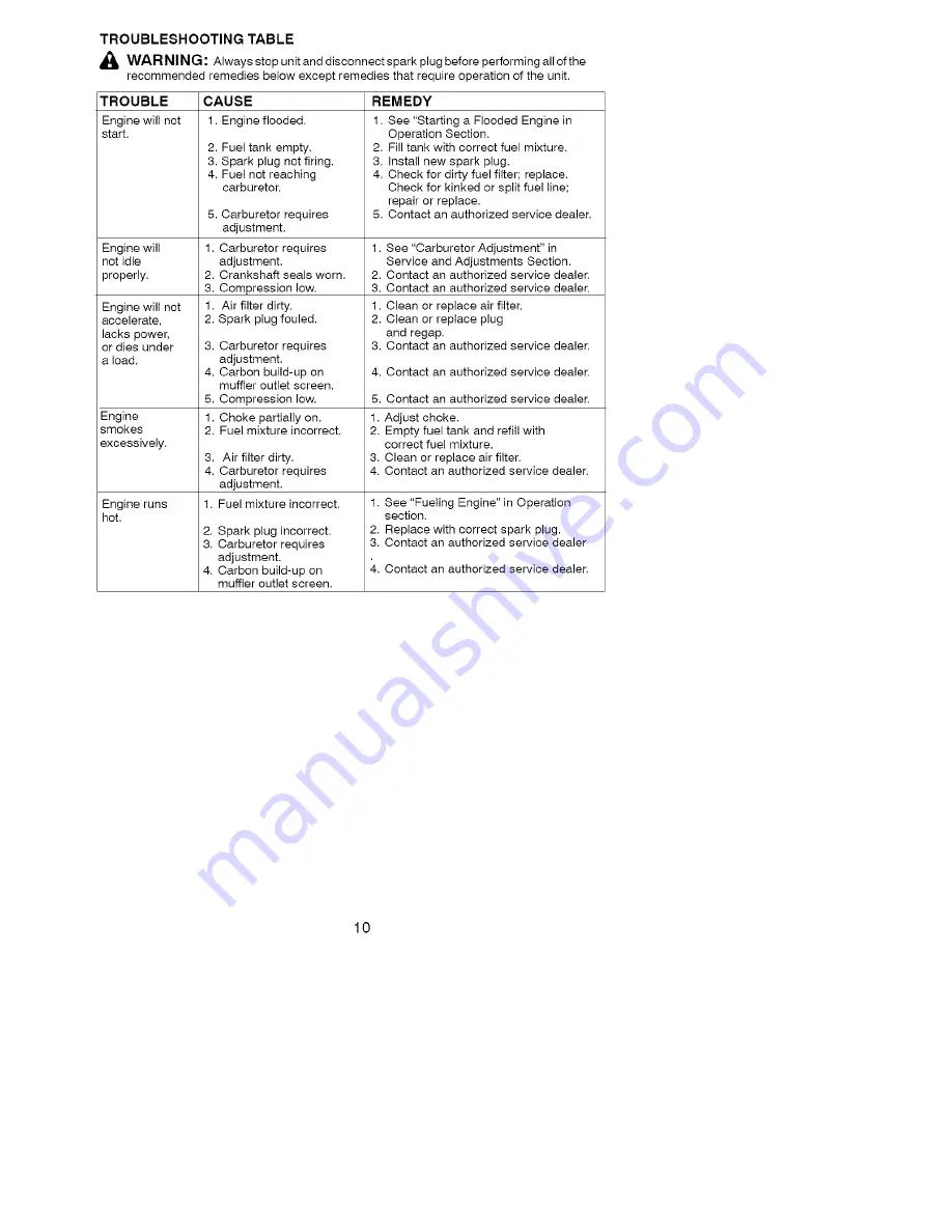 Weed Eater FL20 Instruction Manual Download Page 10