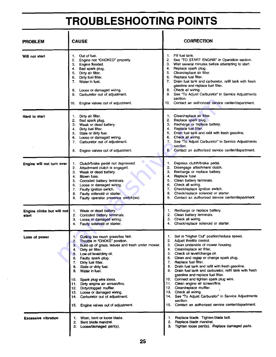 Weed Eater WE12538K Owner'S Manual Download Page 25