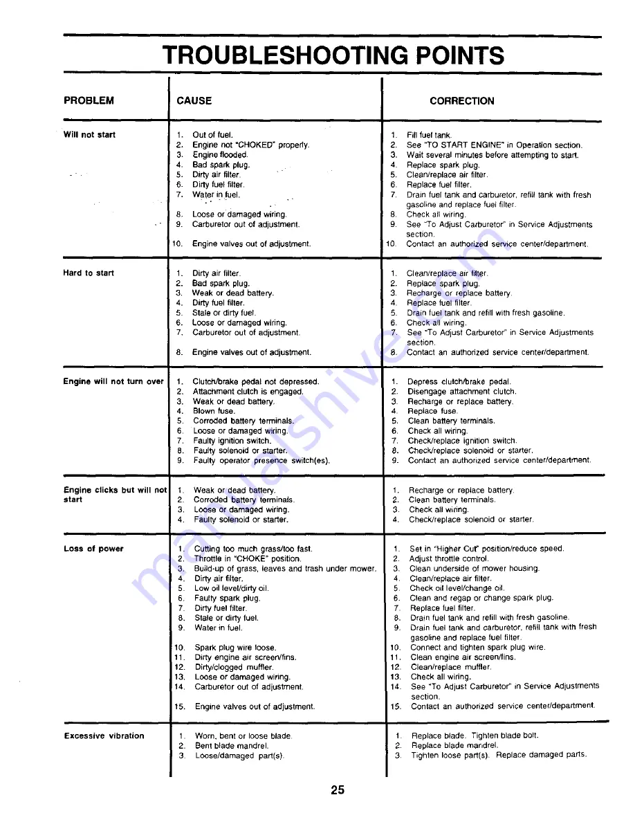 Weed Eater WE14542K Owner'S Manual Download Page 25