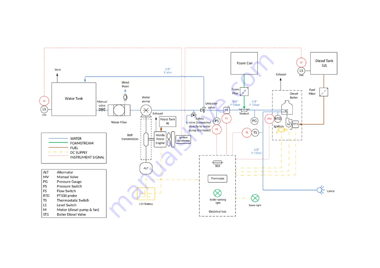 weedingtech Foamstream L12 User Manual Download Page 27