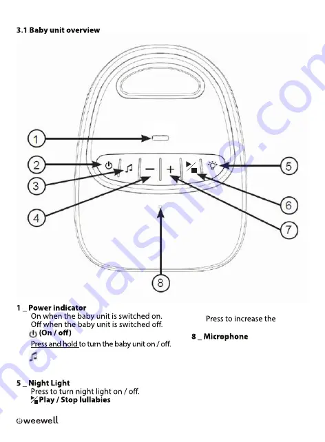 weewell WMA420 User Manual Download Page 7