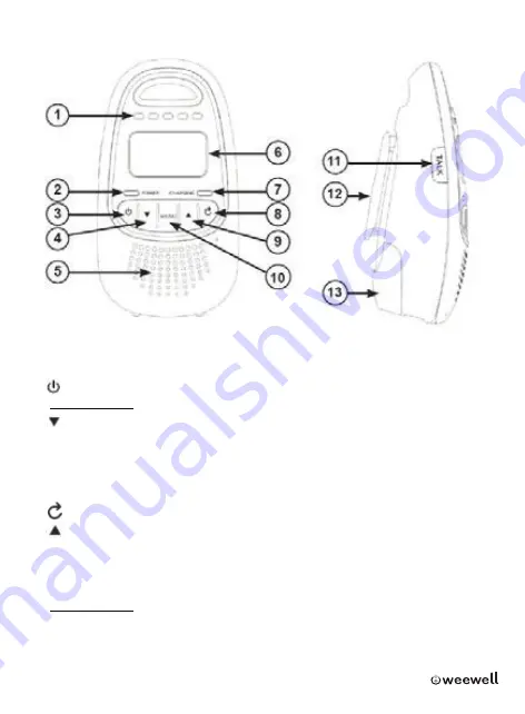 weewell WMA420 User Manual Download Page 8