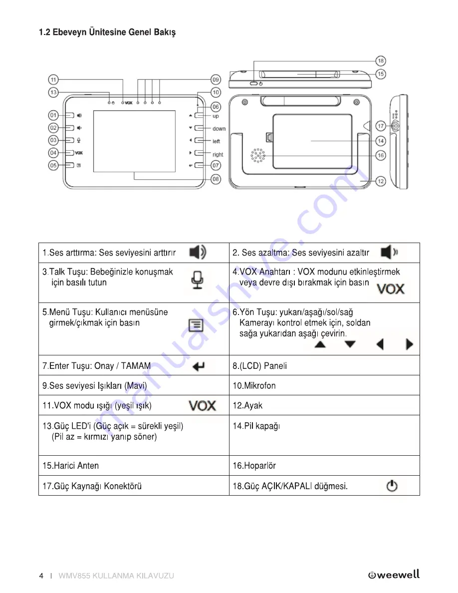 weewell WMV855 User Manual Download Page 21