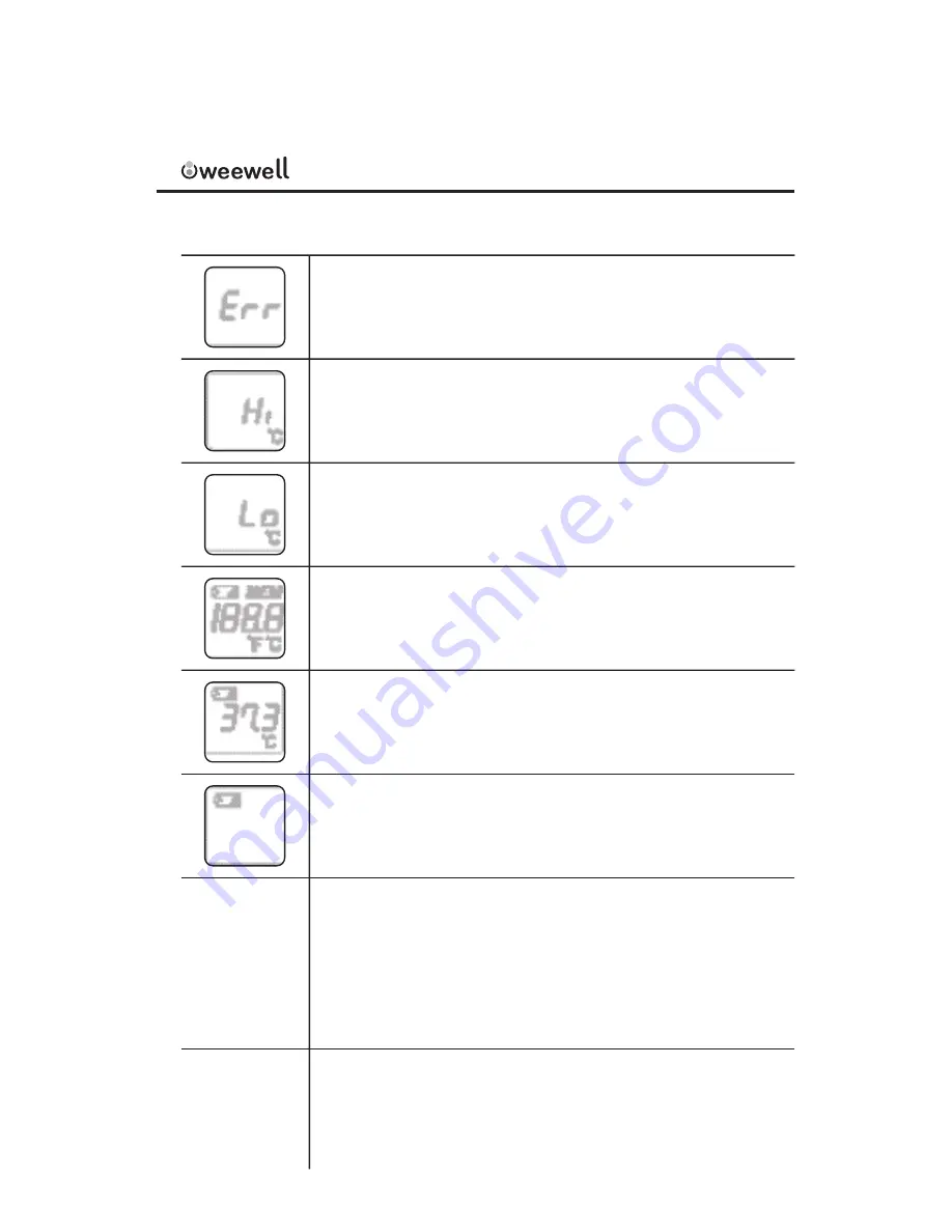 weewell WTF320 User Manual Download Page 28