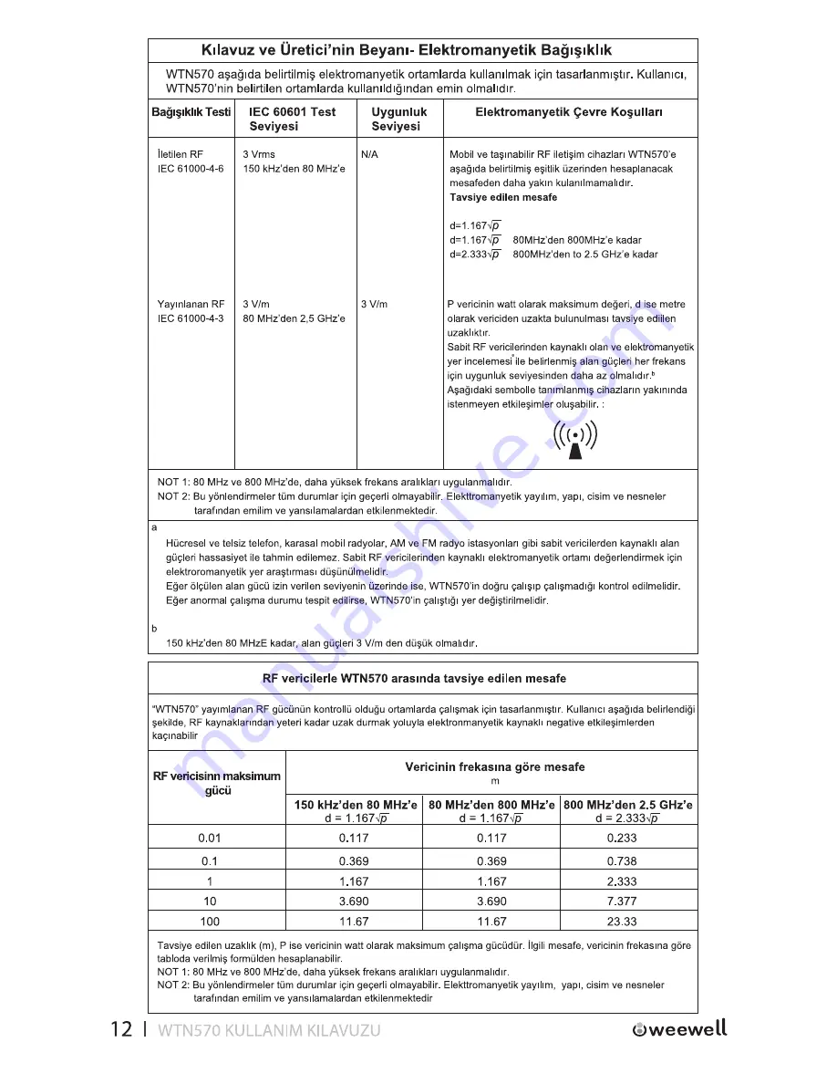 weewell WTN570 User Manual Download Page 33