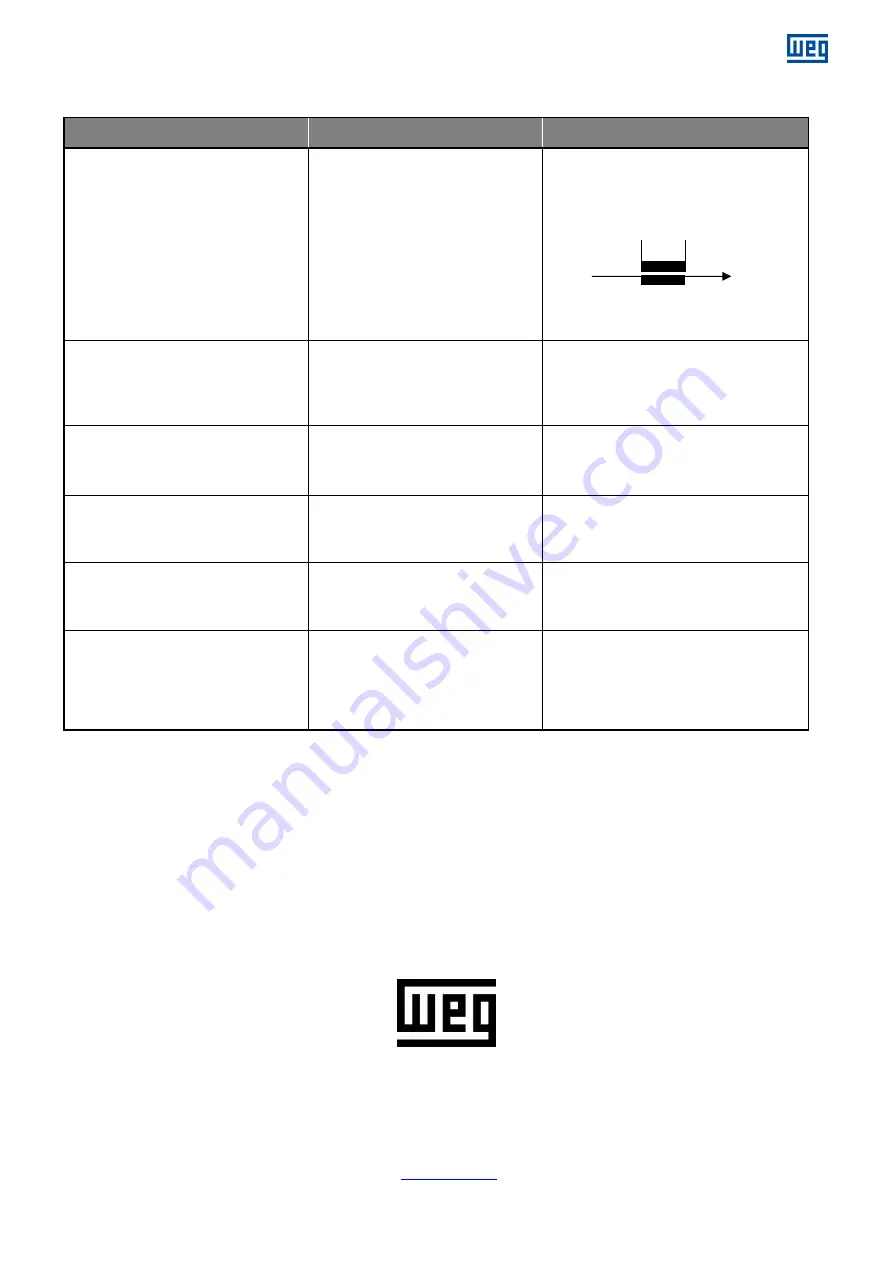 WEG AVR-A-OPT-16 Installation, Operation And Maintenance Manual Download Page 33