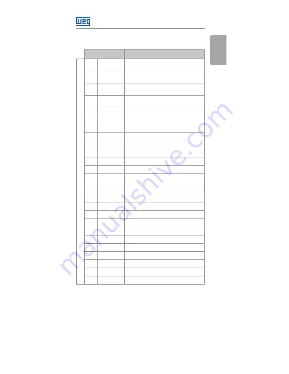 WEG CFW500-ENC Operation Manual Download Page 9