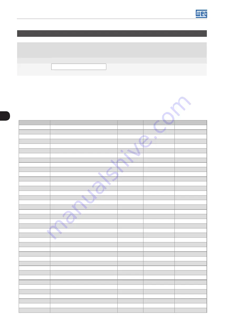 WEG CFW500 V1.8X Programming Manual Download Page 54