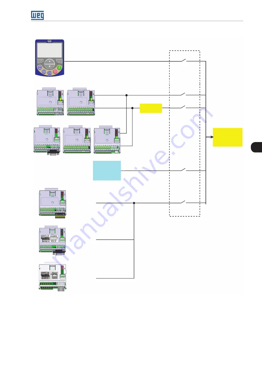 WEG CFW500 V1.8X Скачать руководство пользователя страница 59