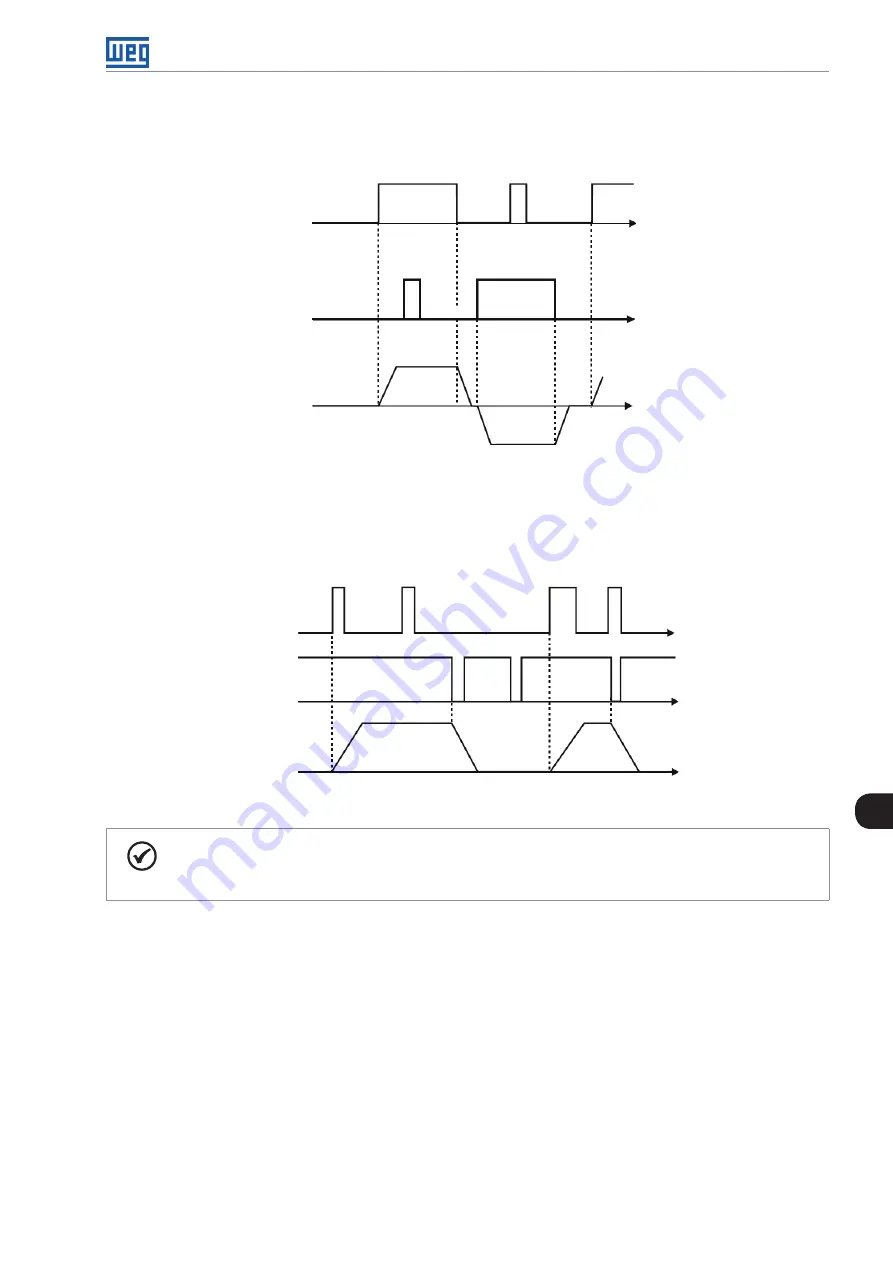 WEG CFW500 V1.8X Programming Manual Download Page 125