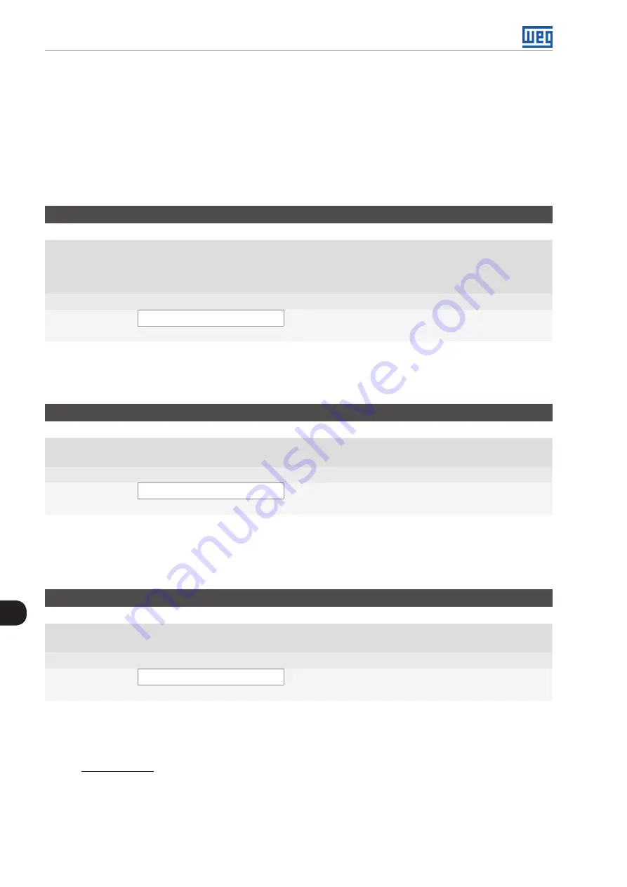 WEG CFW500 V1.8X Programming Manual Download Page 142