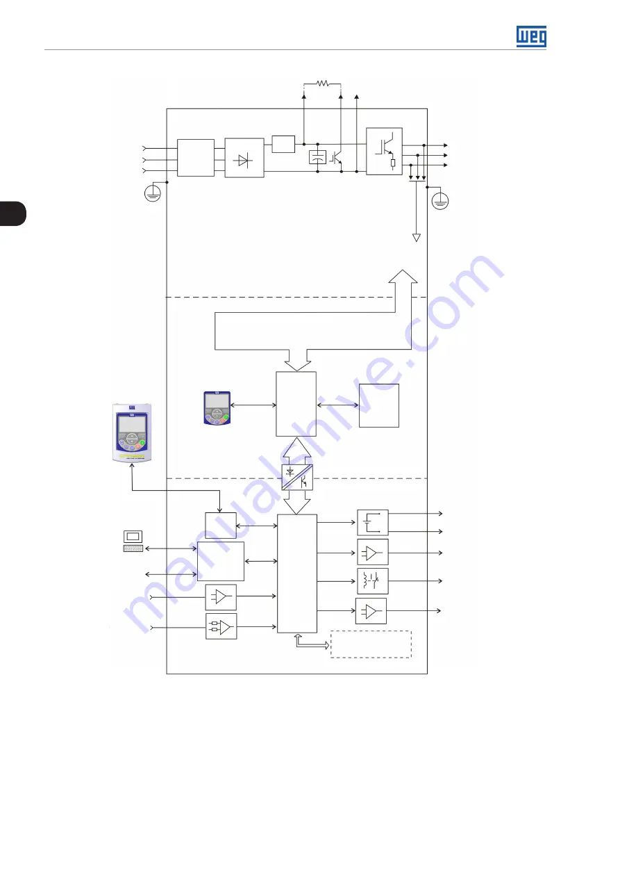 WEG CFW501 V1.8X Programming Manual Download Page 36