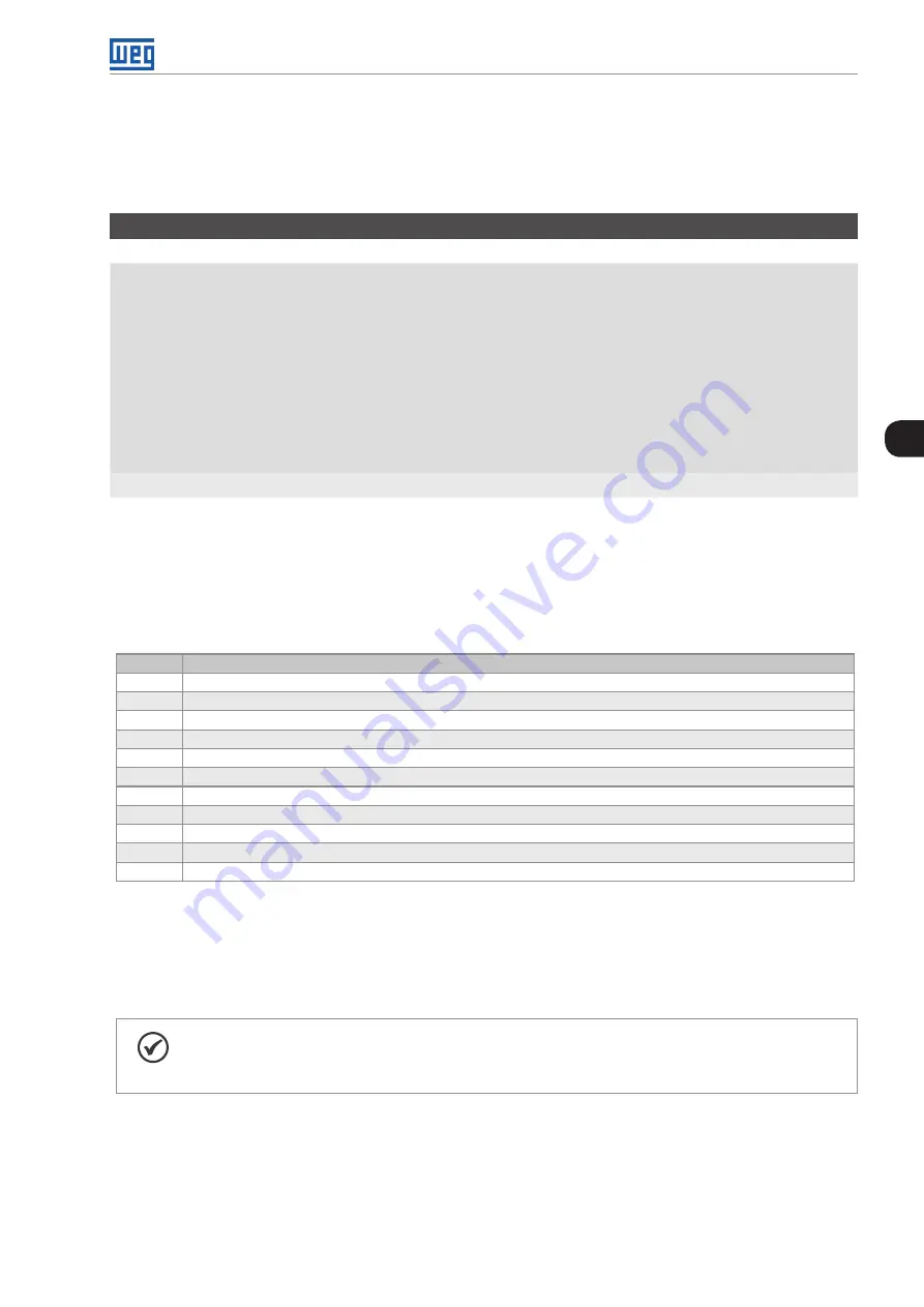 WEG CFW501 V1.8X Programming Manual Download Page 53