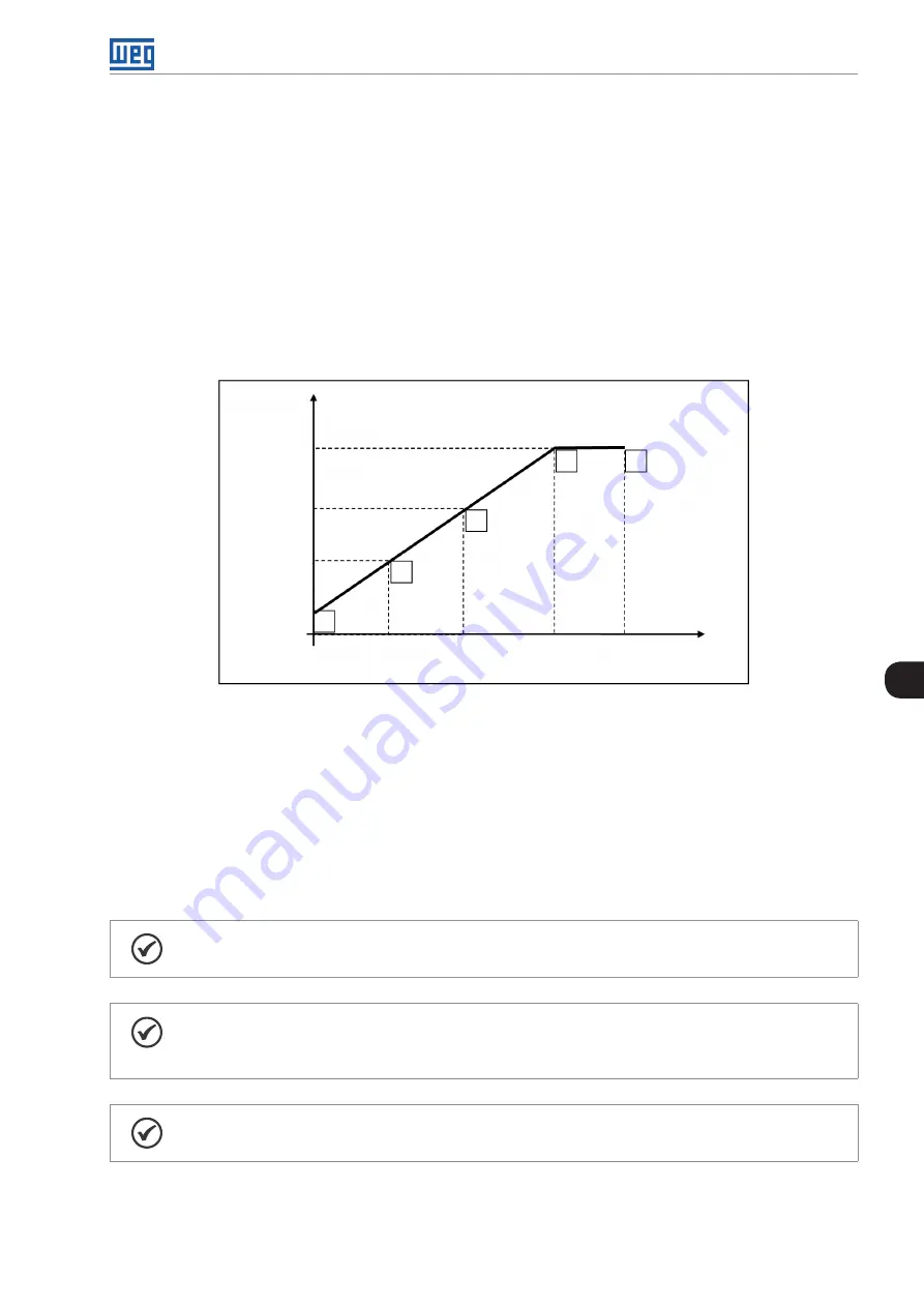 WEG CFW501 V1.8X Programming Manual Download Page 79