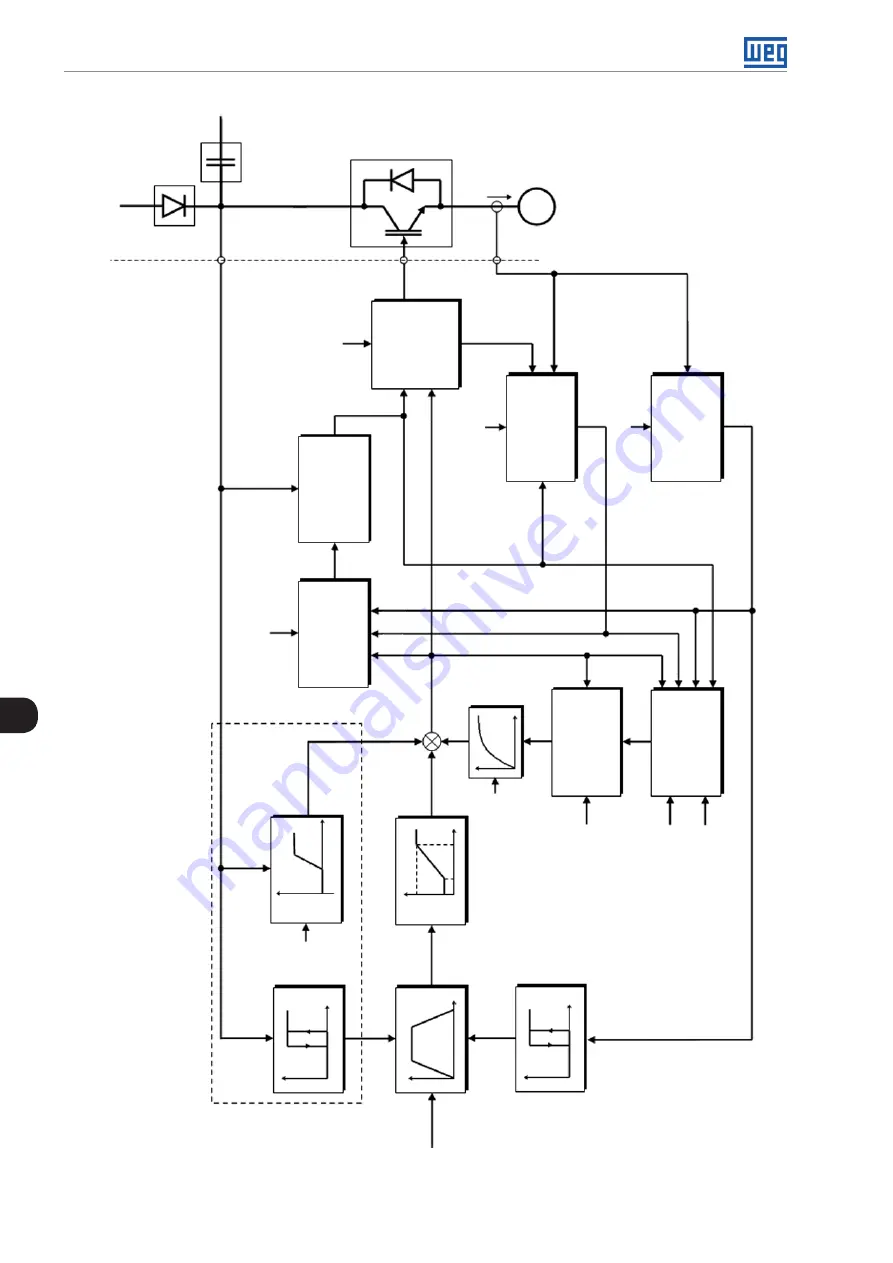 WEG CFW501 V1.8X Programming Manual Download Page 86