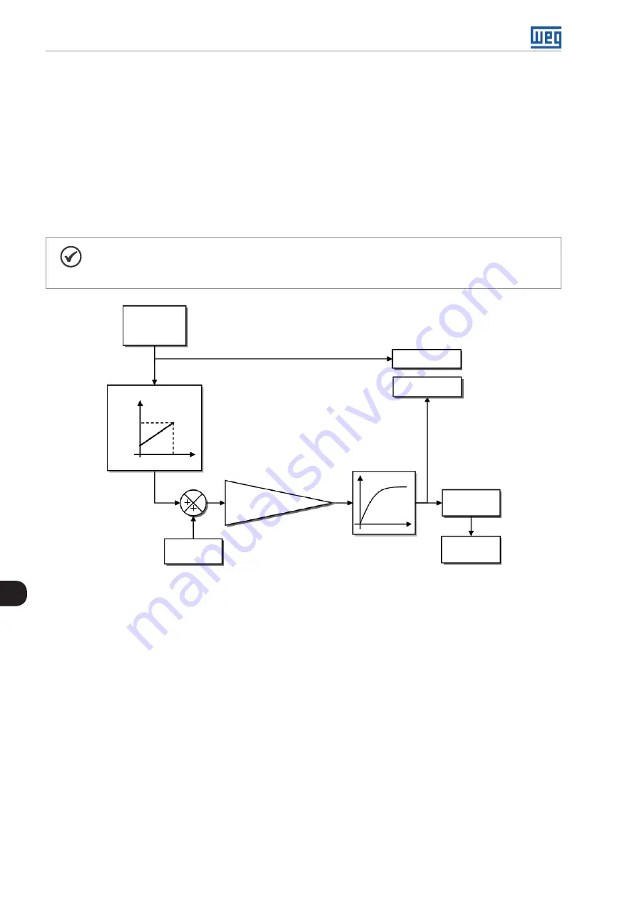 WEG CFW501 V1.8X Programming Manual Download Page 118