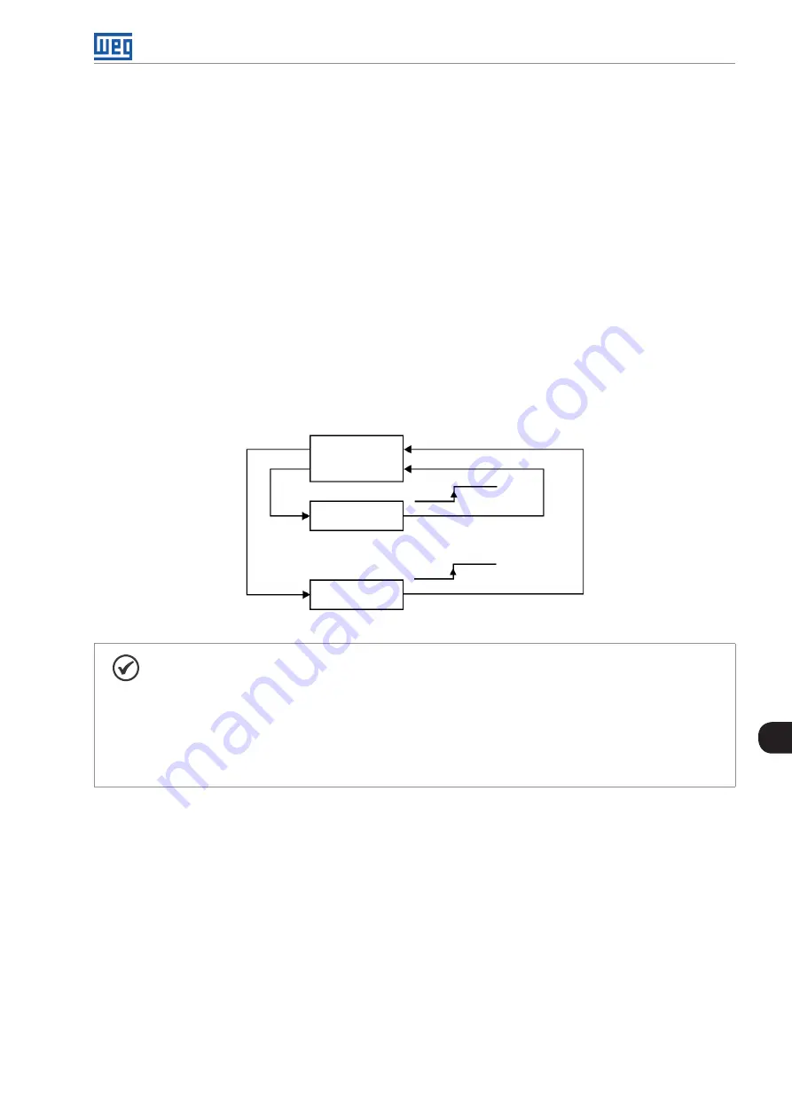 WEG CFW501 V1.8X Скачать руководство пользователя страница 129