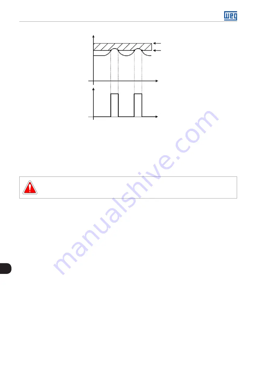 WEG CFW501 V1.8X Programming Manual Download Page 136