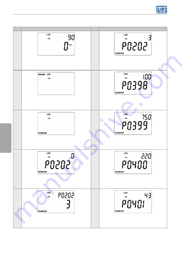 WEG CFW501 User Manual Download Page 79