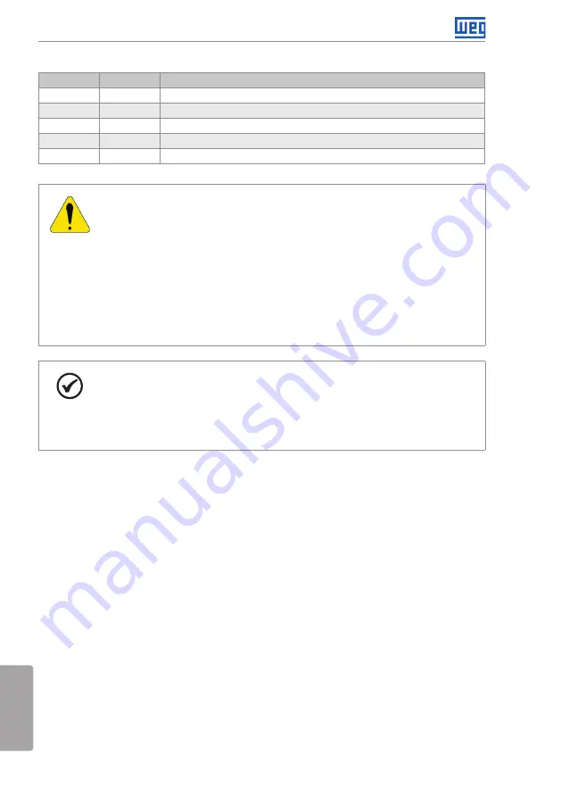 WEG CFW501 User Manual Download Page 91