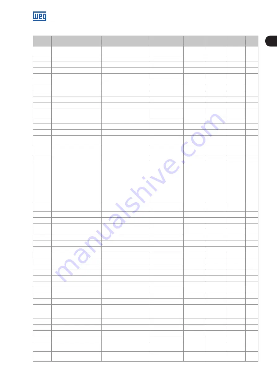 WEG CFW700 Programming And Troubleshooting Manual Download Page 11