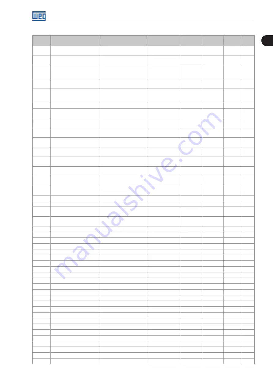 WEG CFW700 Programming And Troubleshooting Manual Download Page 23