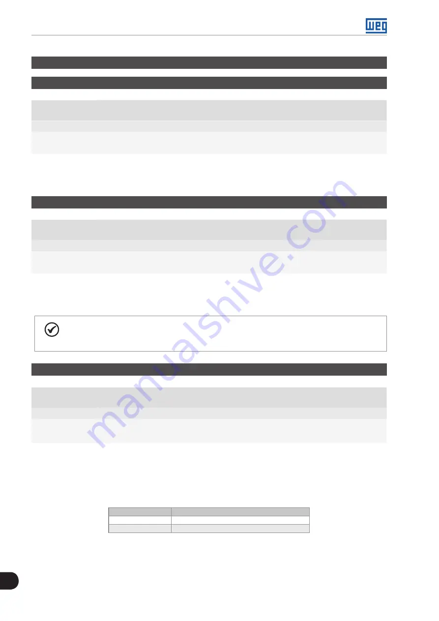 WEG CFW700 Programming And Troubleshooting Manual Download Page 94