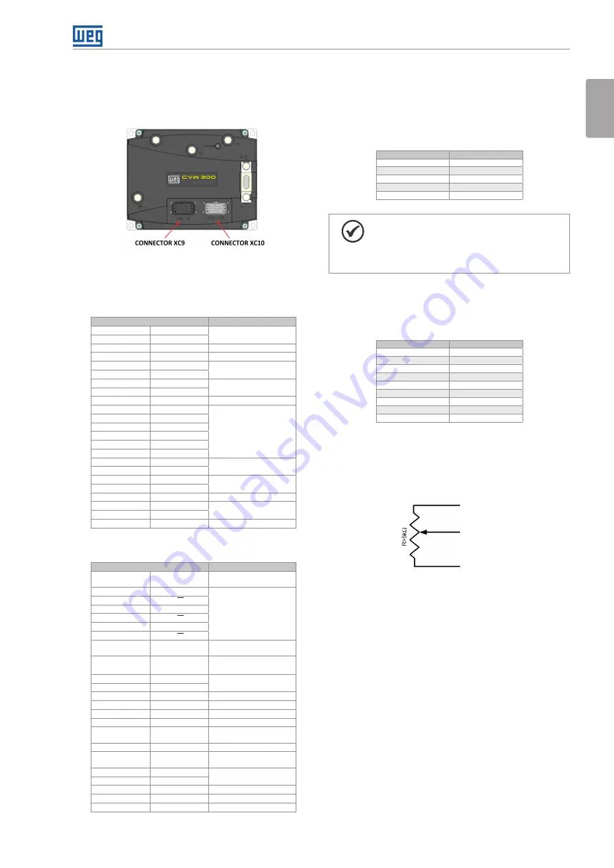 WEG CVW300G2 Installation Manual Download Page 9