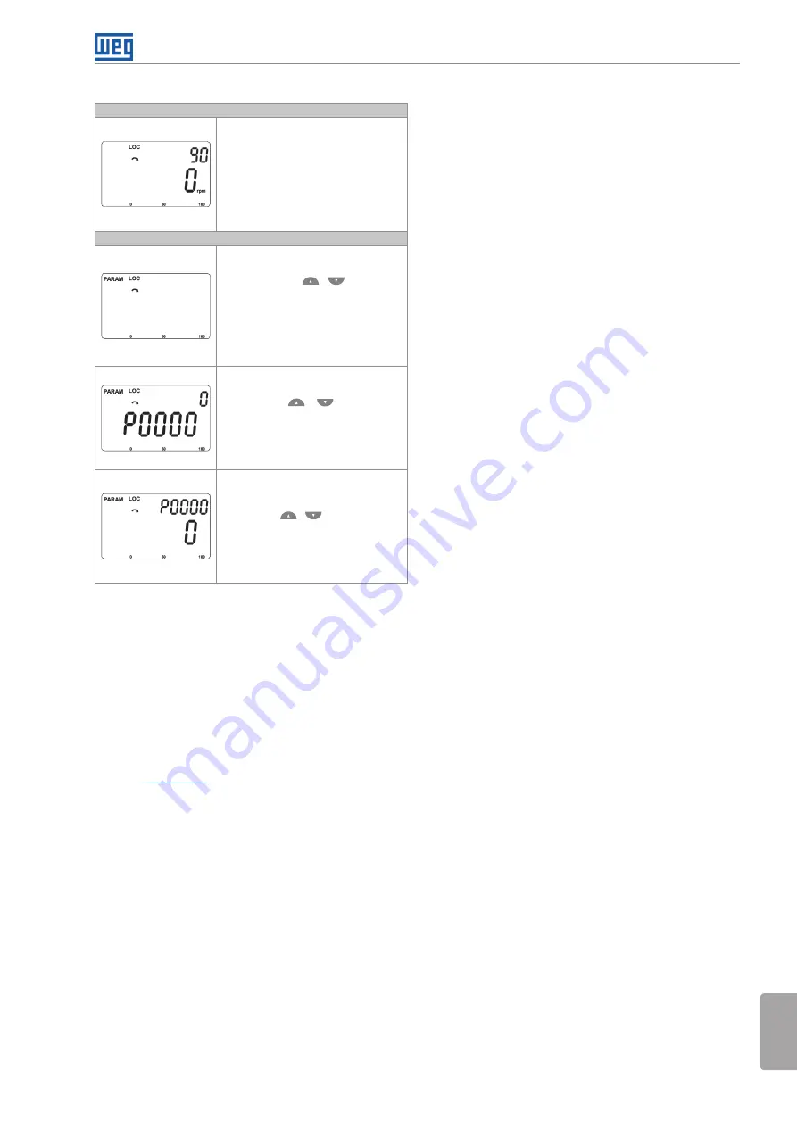 WEG CVW300G2 Installation Manual Download Page 31