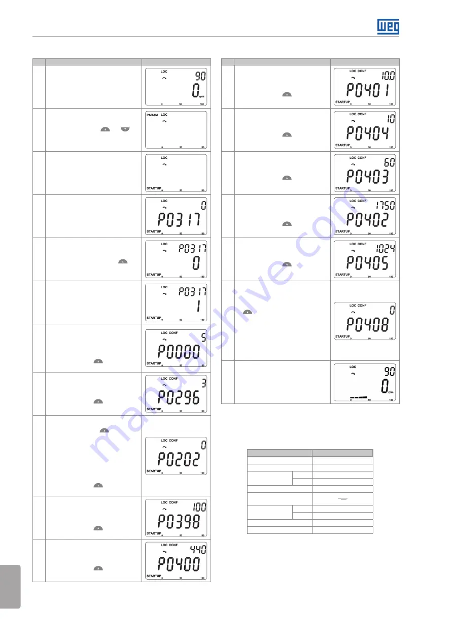 WEG CVW300G2 Installation Manual Download Page 32