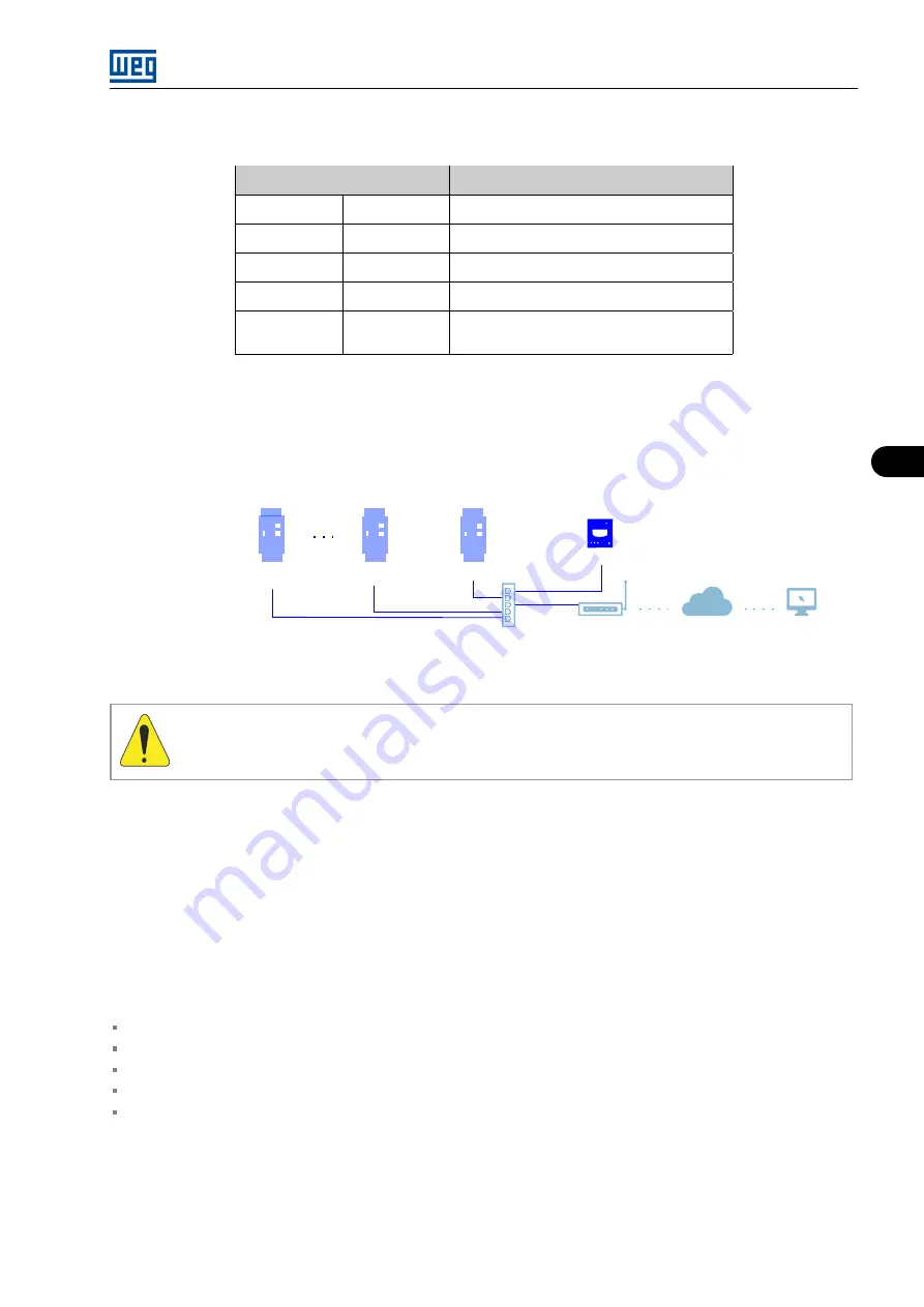 WEG Drive Scan Manual Download Page 44