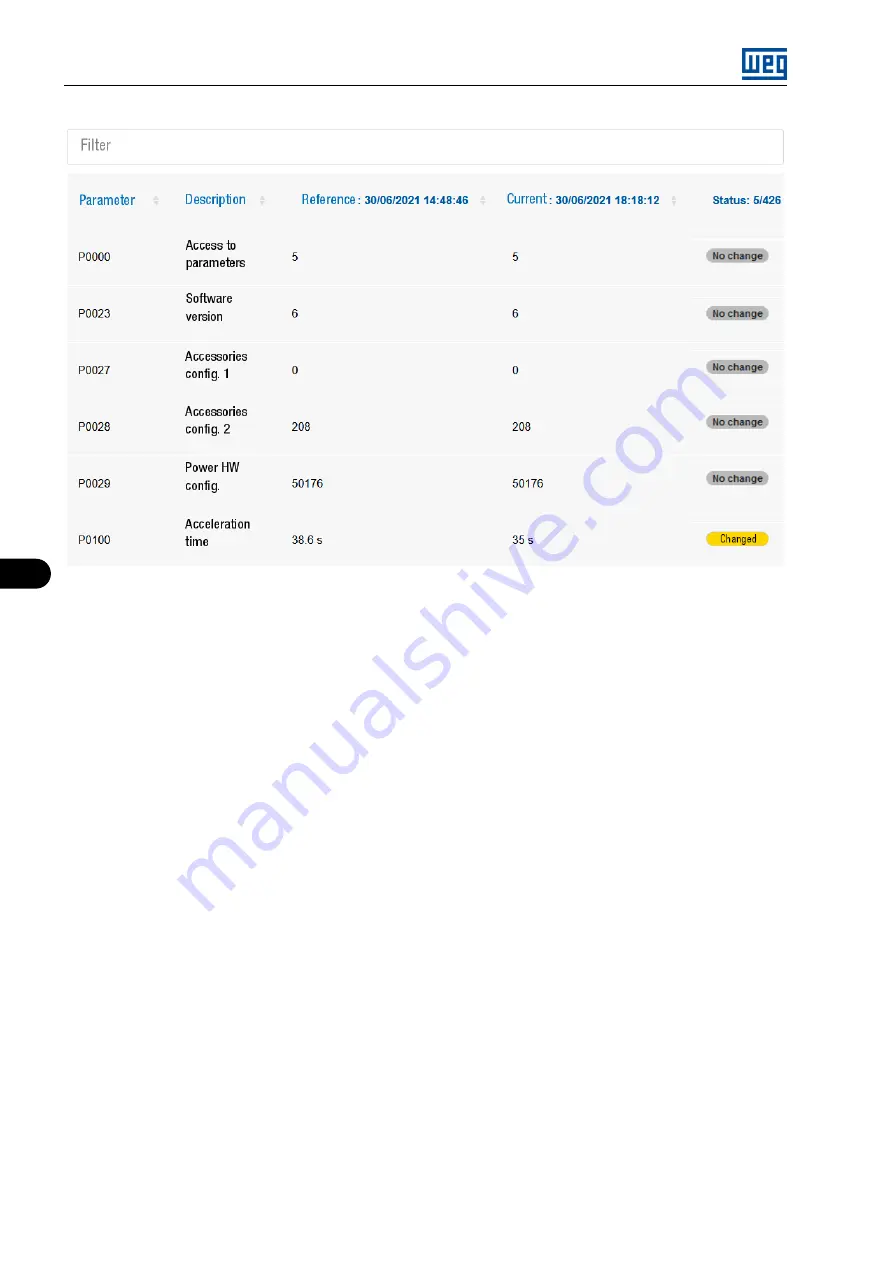 WEG Drive Scan Manual Download Page 61