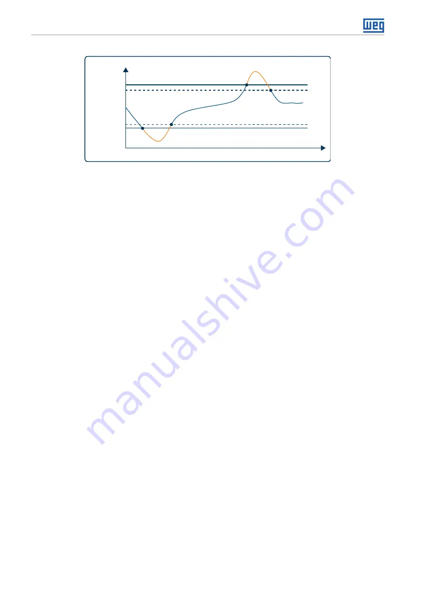 WEG MMW03-M22CH User Manual Download Page 24