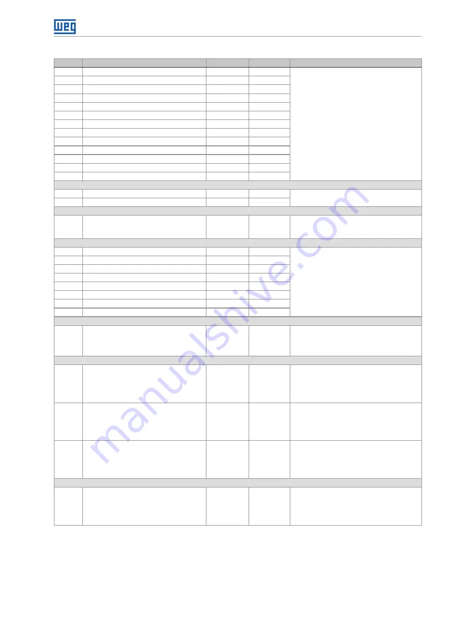 WEG MMW03-M22CH User Manual Download Page 35