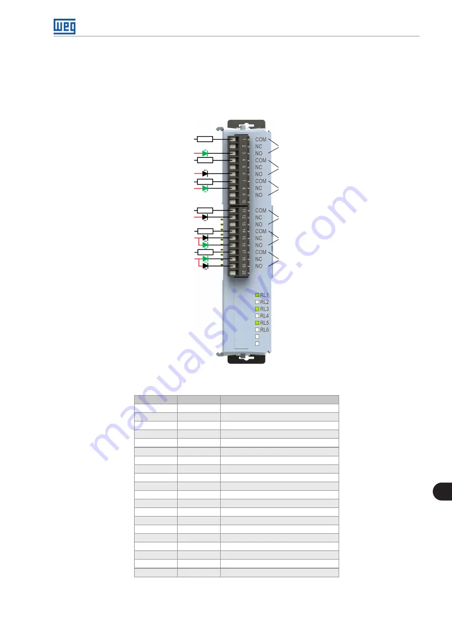 WEG MOD1 Series User Manual Download Page 37