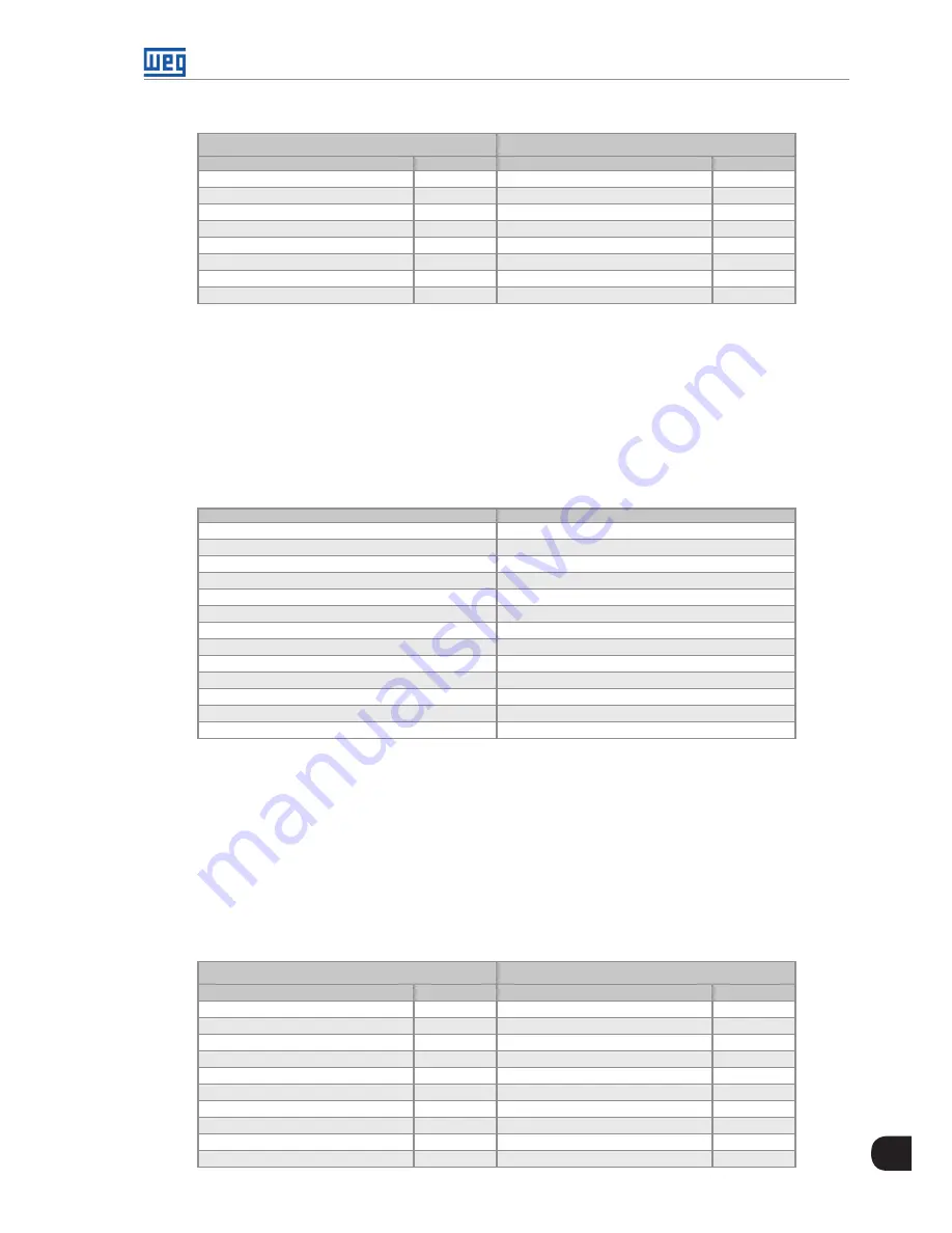 WEG MVW3000 A0040 V023 User Manual Download Page 121