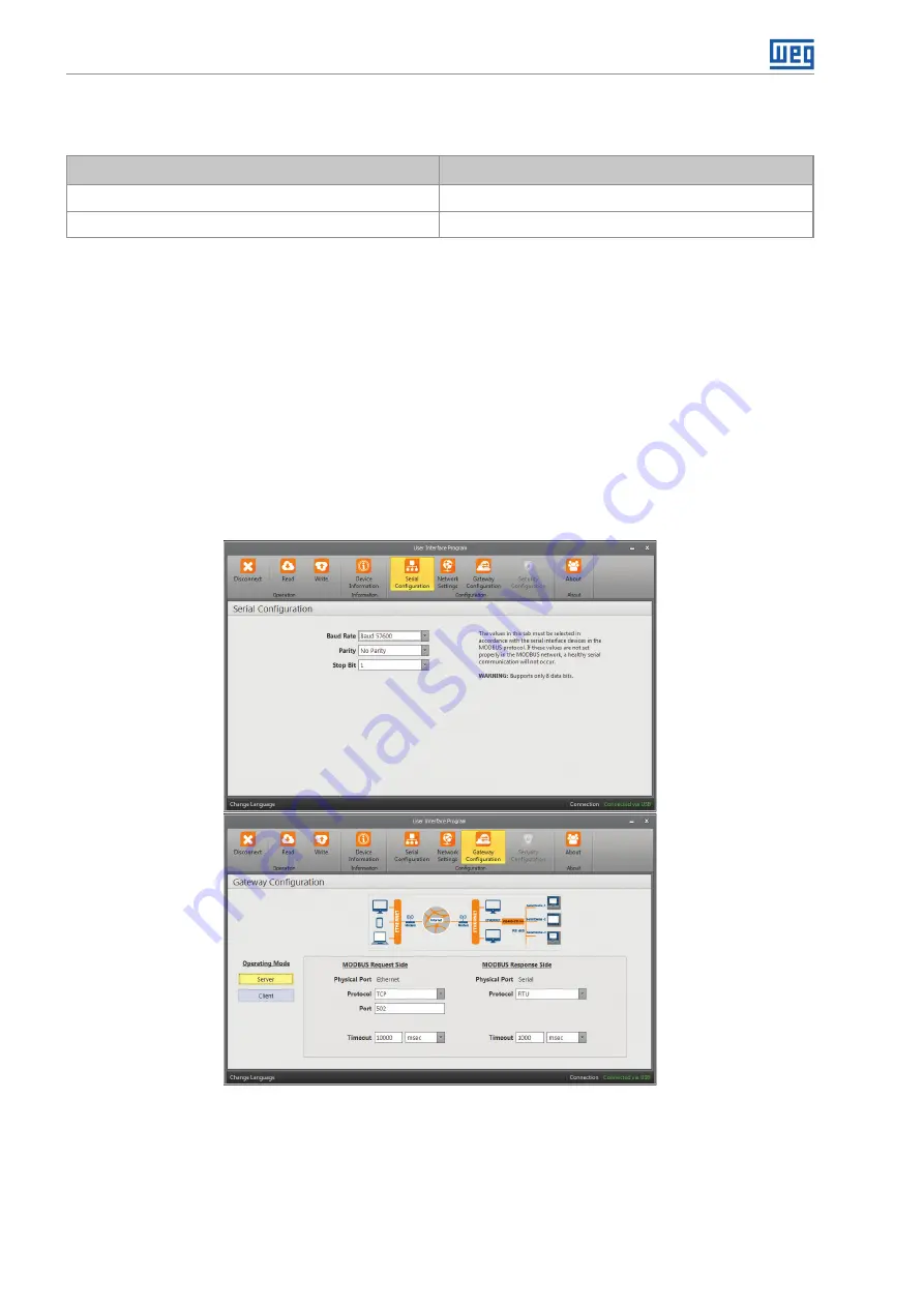 WEG RS485-ETH-N User Manual Download Page 20