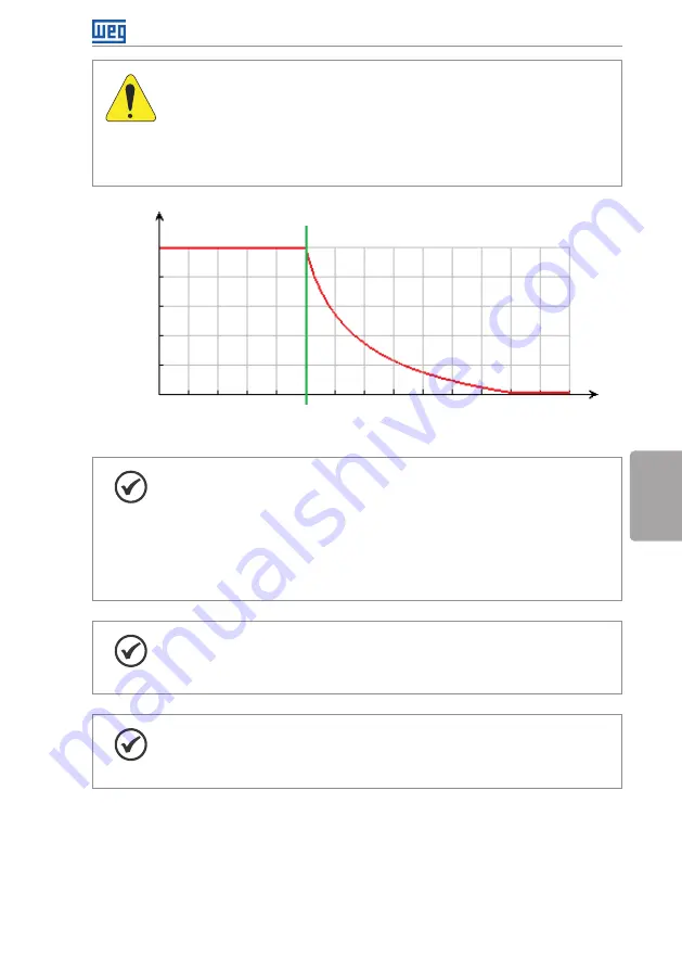 WEG SCA06 User Manual Download Page 37