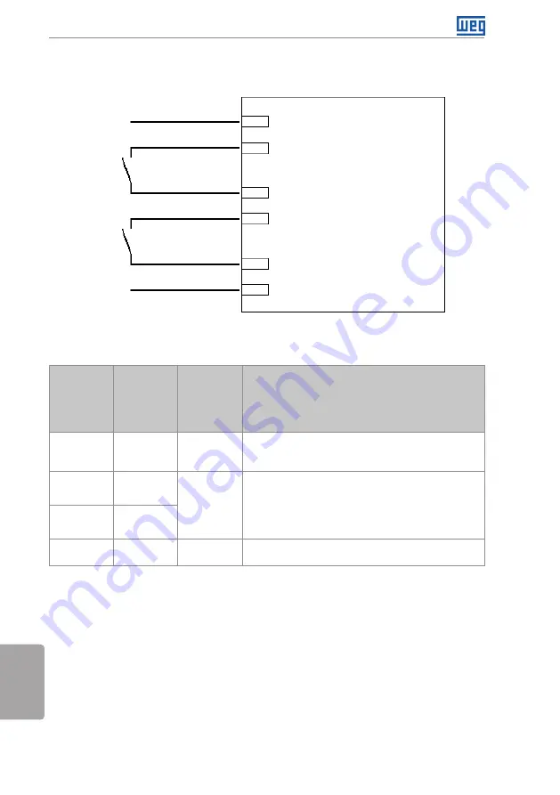 WEG SCA06 User Manual Download Page 68