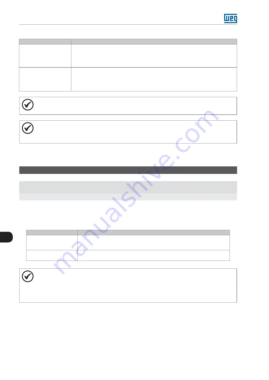 WEG SRW 01 User Manual Download Page 50