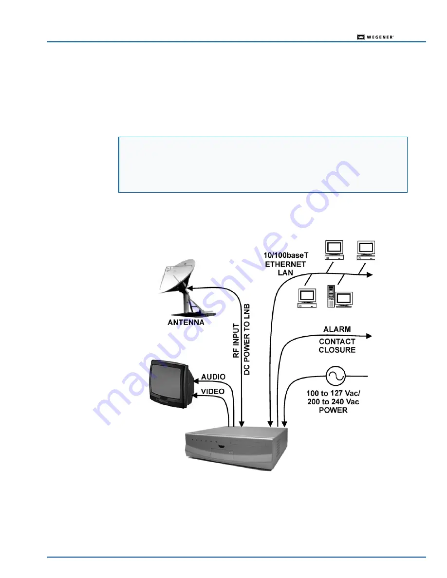 Wegener iPump 622 Скачать руководство пользователя страница 2