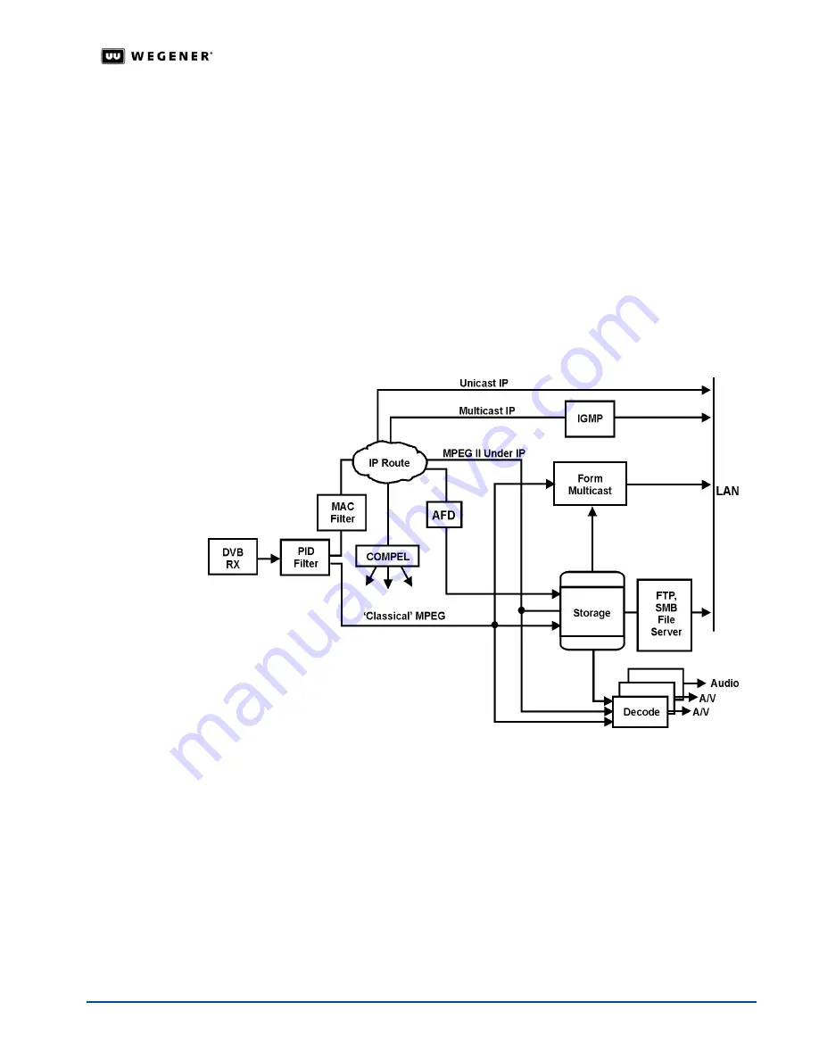 Wegener iPUMP 6400 Скачать руководство пользователя страница 13