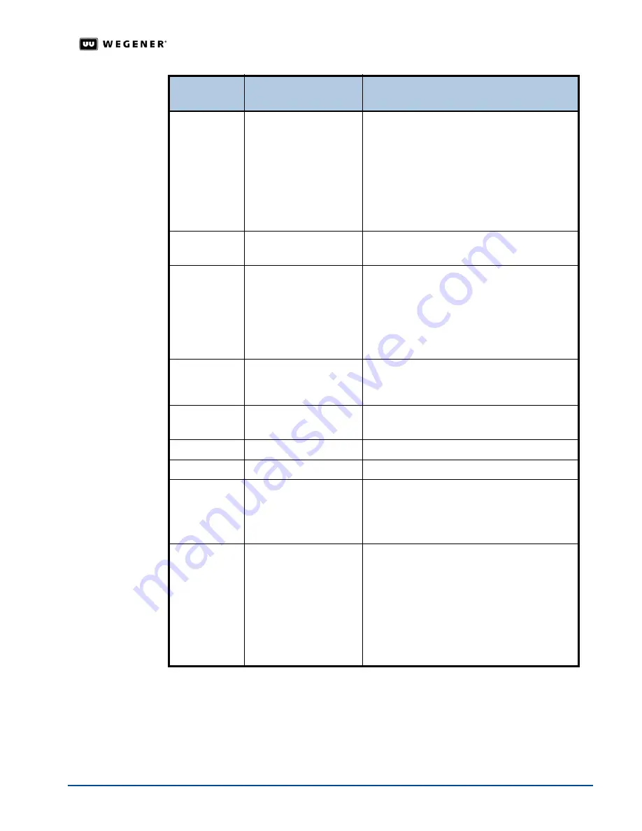 Wegener iPUMP 6400 User Manual Download Page 15