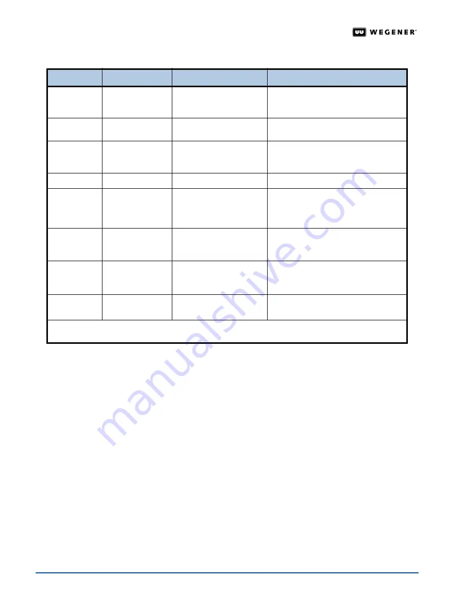 Wegener iPUMP 6400 User Manual Download Page 24