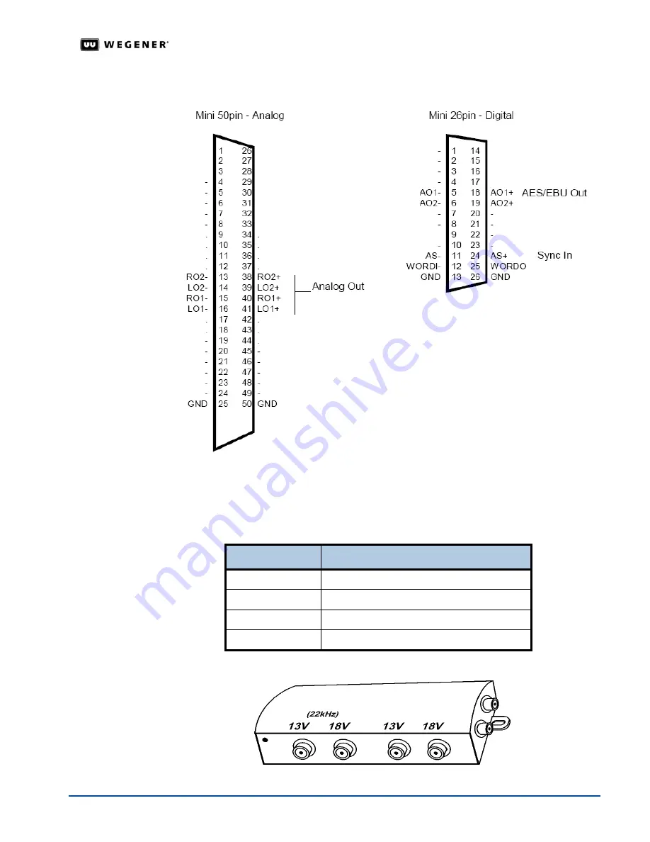 Wegener iPUMP 6400 User Manual Download Page 27