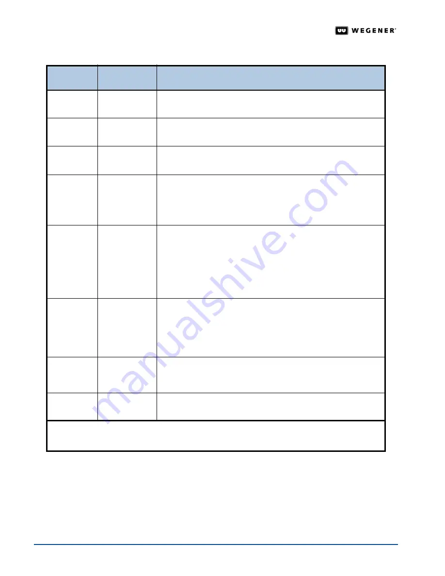 Wegener iPUMP 6400 User Manual Download Page 32