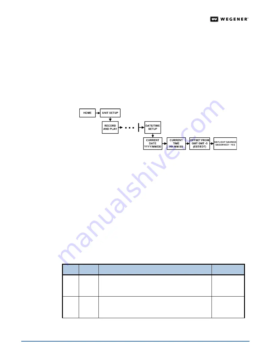 Wegener iPUMP 6400 User Manual Download Page 40