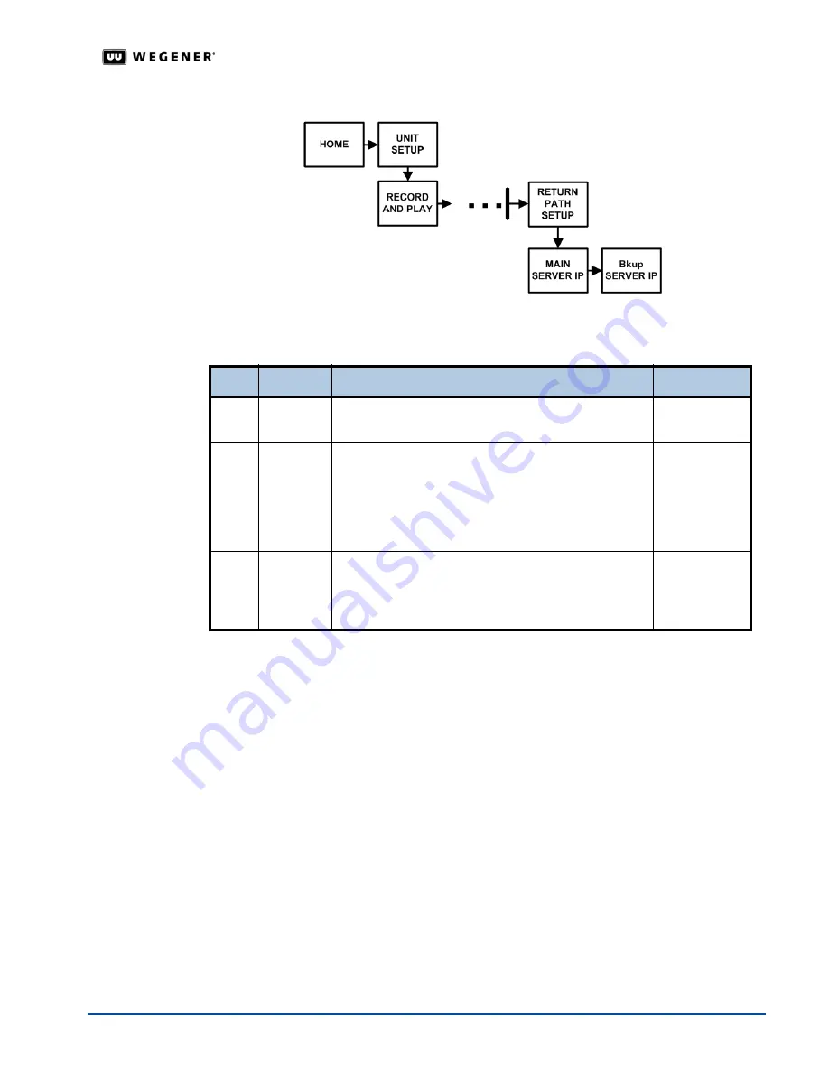 Wegener iPUMP 6400 User Manual Download Page 43