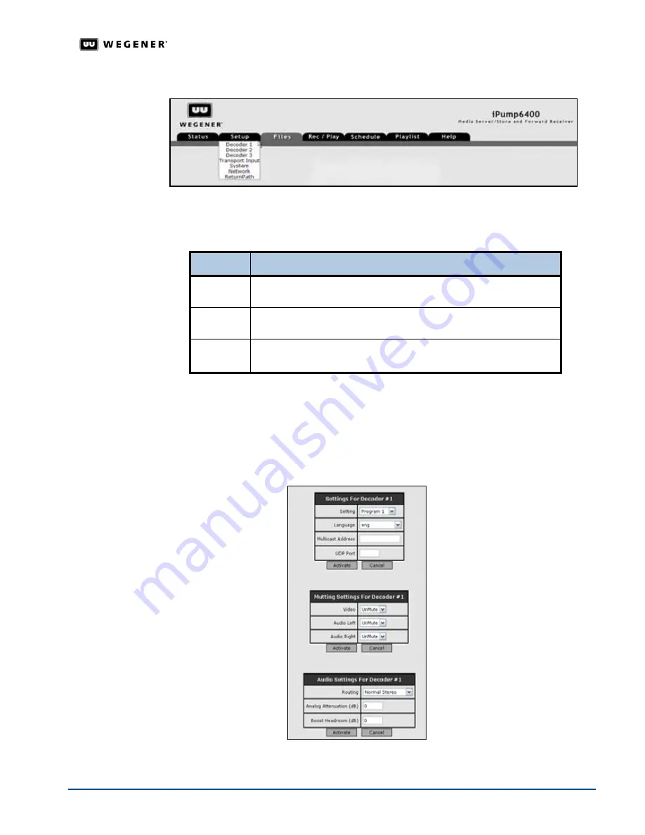 Wegener iPUMP 6400 User Manual Download Page 47